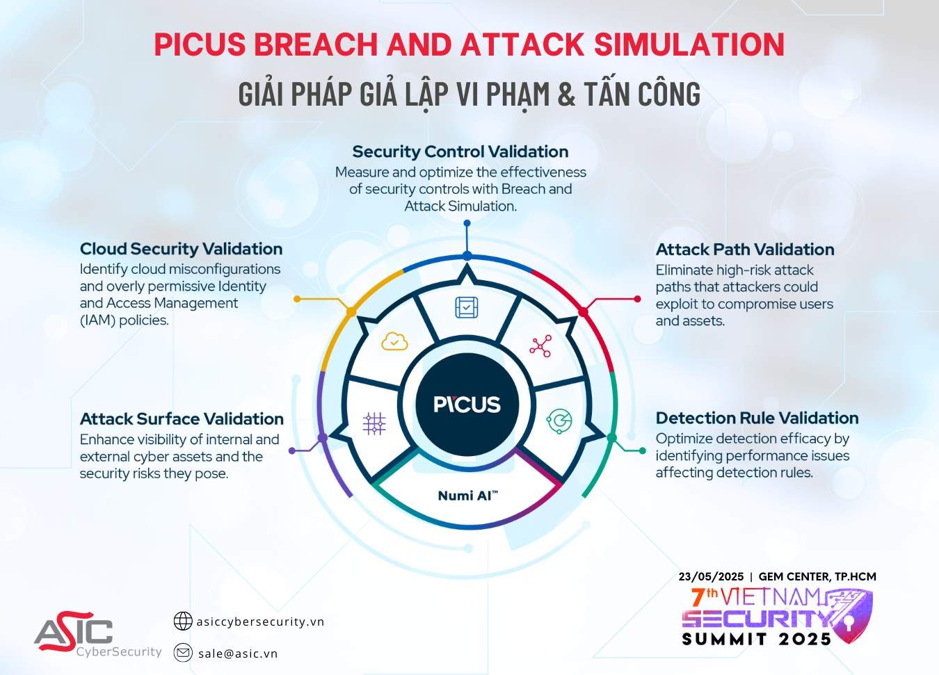 Picus Simulation Tool Giải pháp giả lập tấn công mạng Picus Breach and Attack Simulation (BAS ...