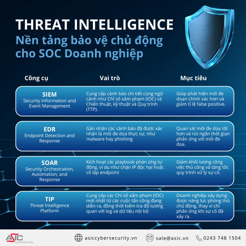 threat intelligence