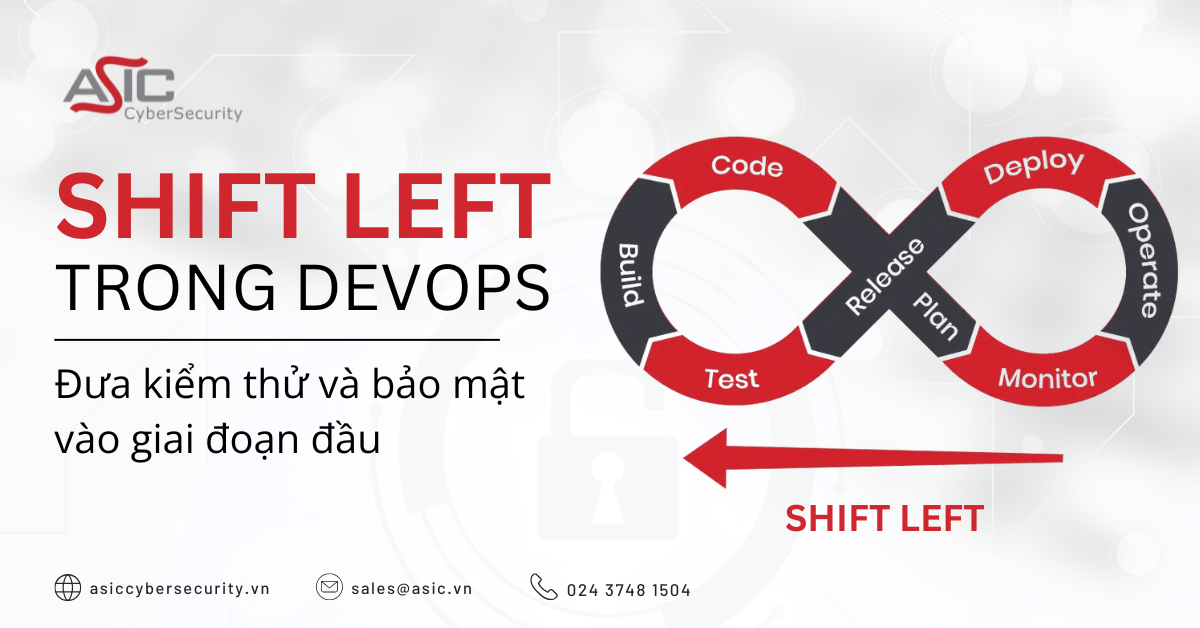 Shift Left Testing: Nền tảng cốt lõi để phát triển phần mềm an toàn và ...
