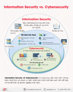 asic cybersecurity, asic, cybersecurity, an ninh mạng, an to&agrave;n th&ocirc;ng tin