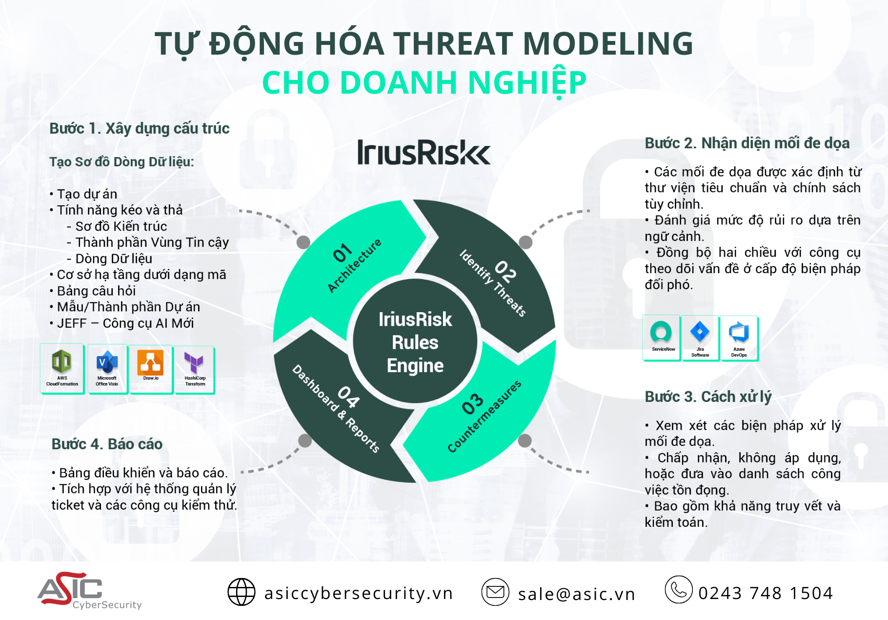 IriusRisk – Tự động hóa threat modeling cho doanh nghiệp - ASIC ...