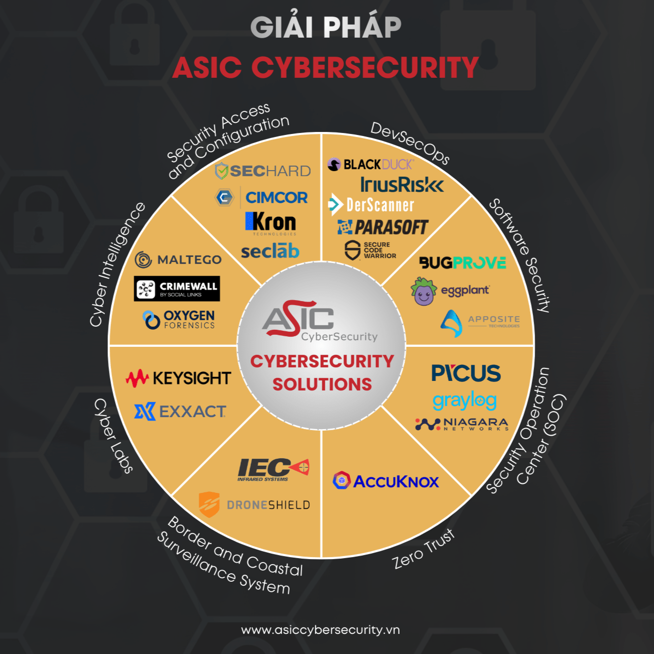 Giải pháp an ninh mạng toàn diện từ ASIC Cybersecurity - ASIC Cybersecurity