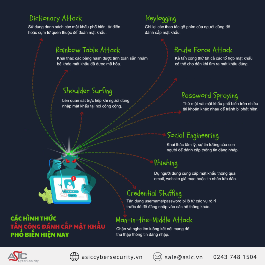 tấn c&ocirc;ng mật khẩu,tấn c&ocirc;ng mạng