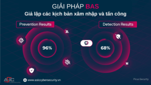 asic cybersecurity, asic, cybersecurity, an ninh mạng, an toàn thông tin