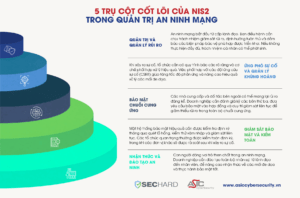 asic cybersecurity, asic, cybersecurity, an ninh mạng, an toàn thông tin